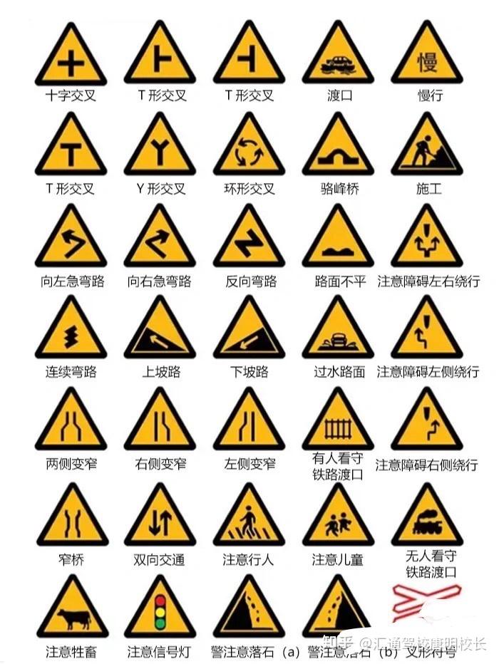 交通标志大合集收藏起来啊颜色区分各类标志红色一禁令标志蓝色指示