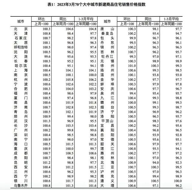 2023年4月市場風險預警報告