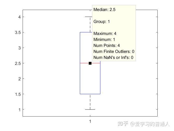 箱线图（箱型图）matlab boxplot 知乎