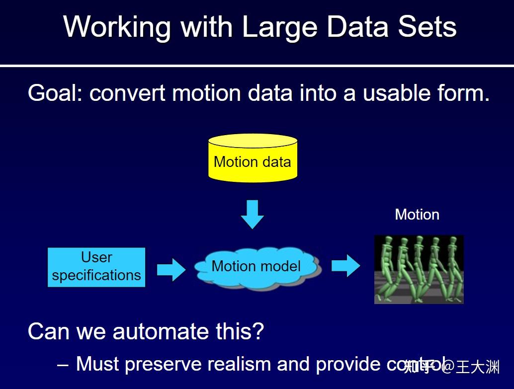 从Motion Graph到Motion Matching（一） 知乎