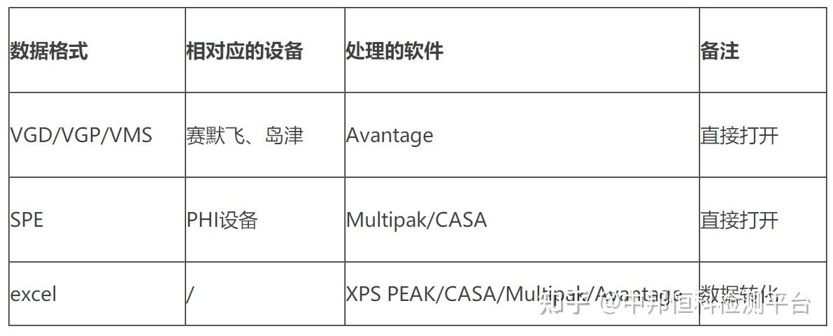 儀器介紹xps光電子能譜儀