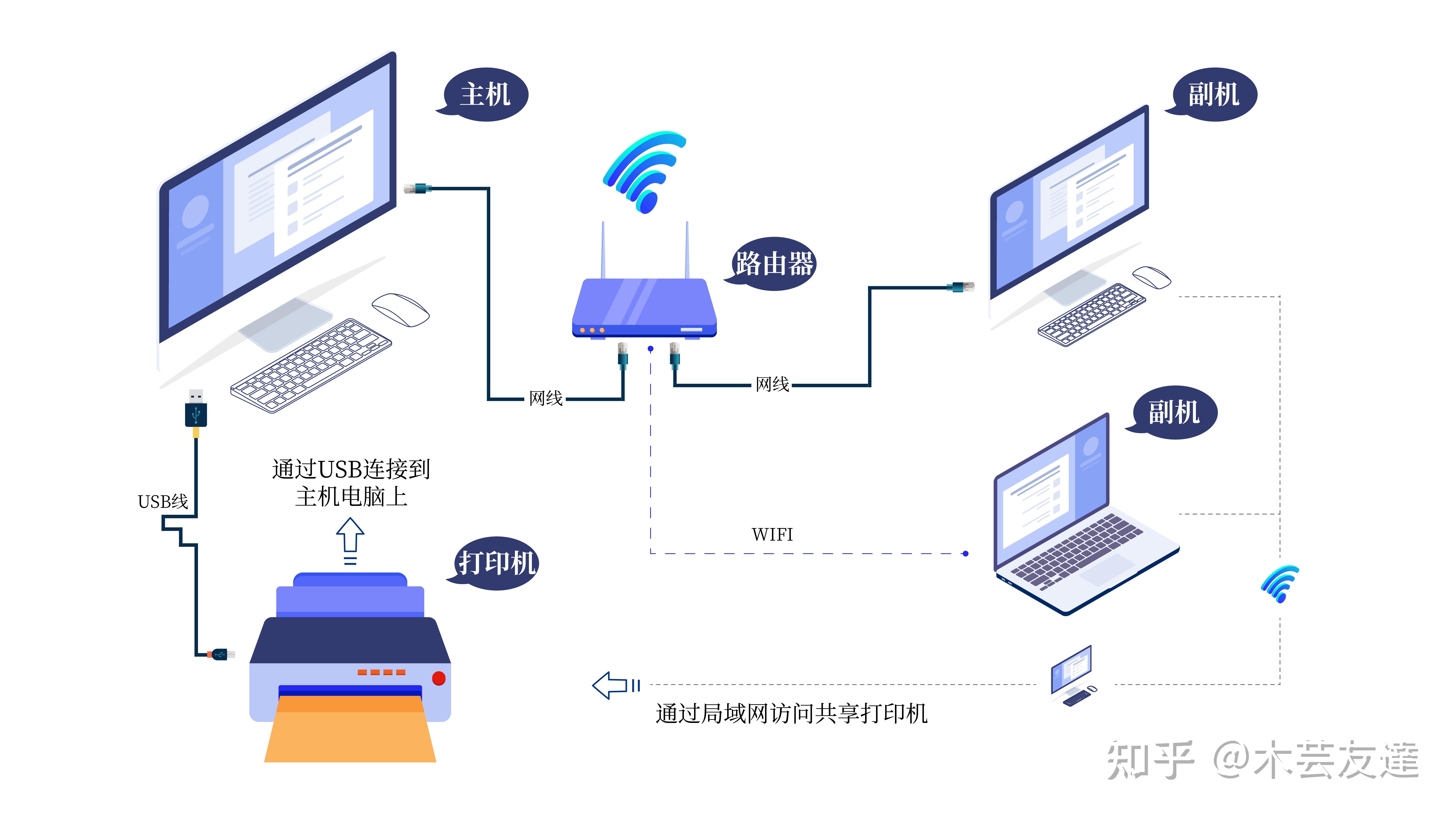 局域网示意图图片