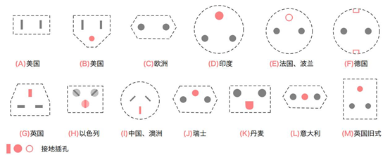 世界各国电压频率和电源插头一缆 国内电压频率 正信网