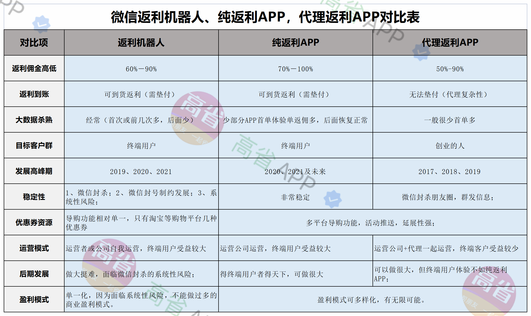 淘宝优惠券是怎么赚钱的?淘宝优惠券去哪里领