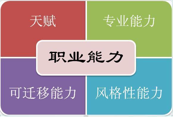 盘点自己的能力,让成长加速 知乎