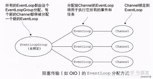 netty-redis6