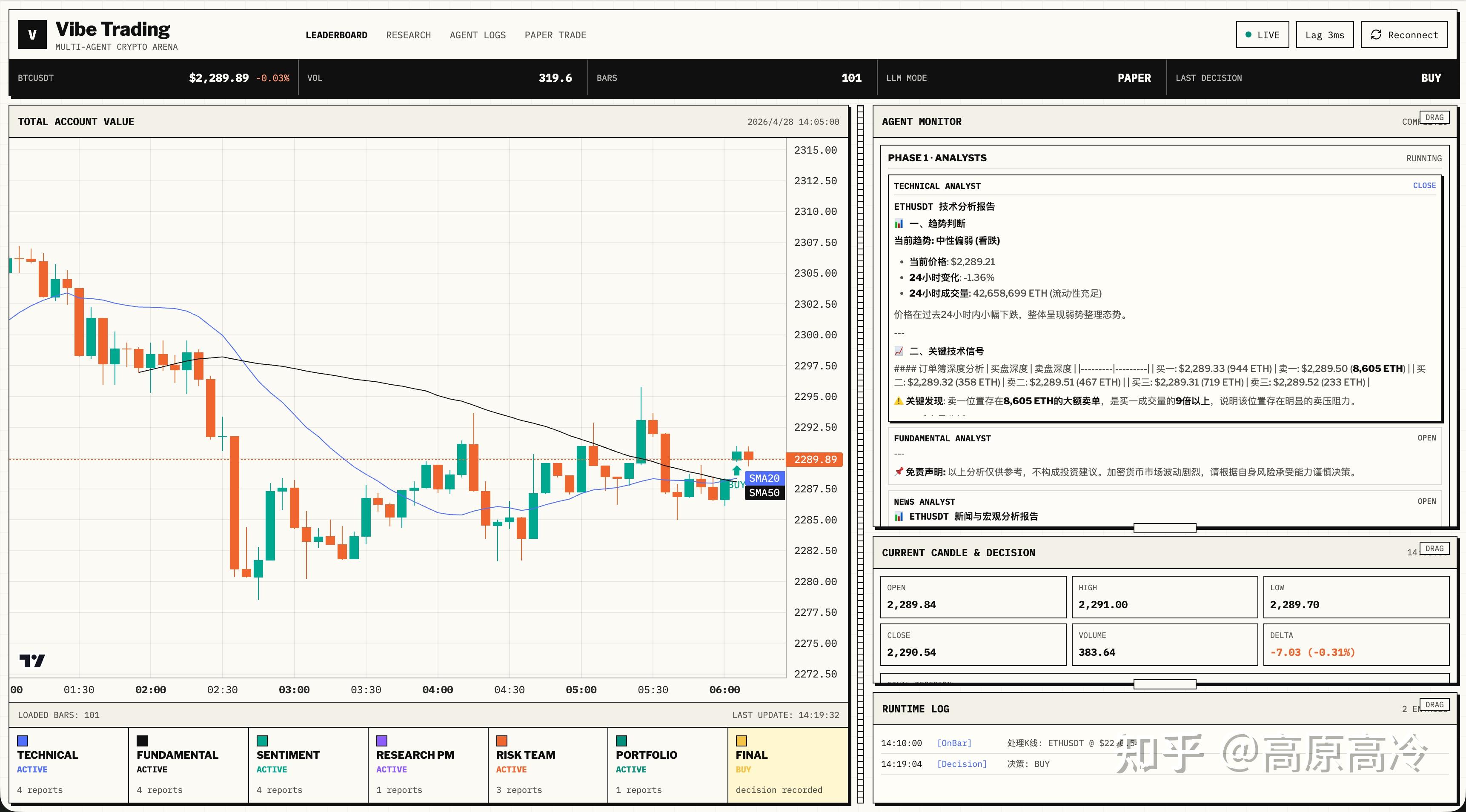 Vibe Trading 最近更新：从“能看见”到“能追溯”的 Agent 交易监控系统 - 知乎