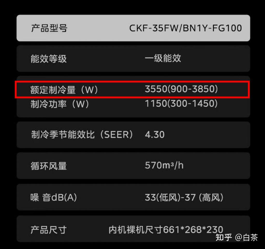 2023年雙12必買家電綜合對比涼霸普通空調廚房空調哪款更給力自用廚房