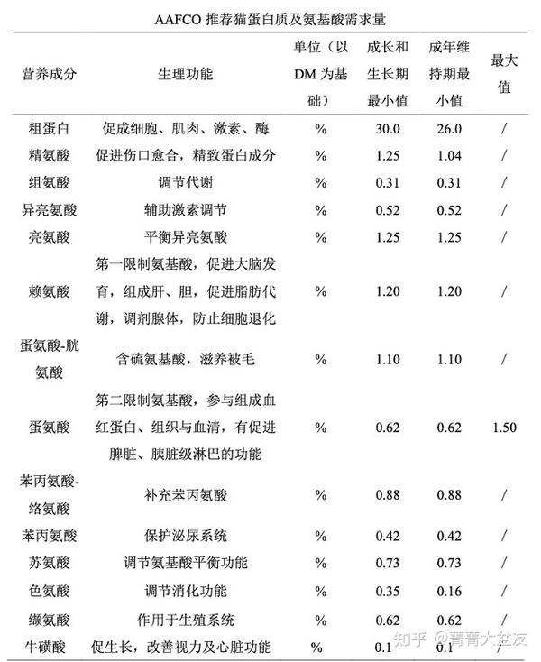 肉食动物_肉食狗_肉食男