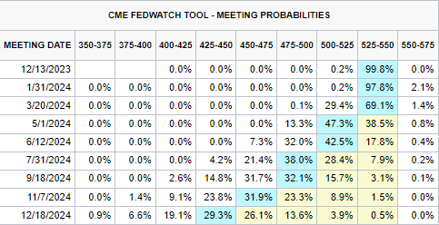 英镑最新：英镑/美元因美元疲软而测试1.2500