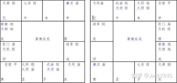 紫微斗数星群结构浅析 - 知乎