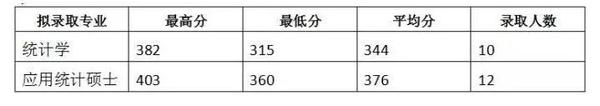 南京审计金审学院_南京审计学院录取分数线_宁波技师学院分数录取