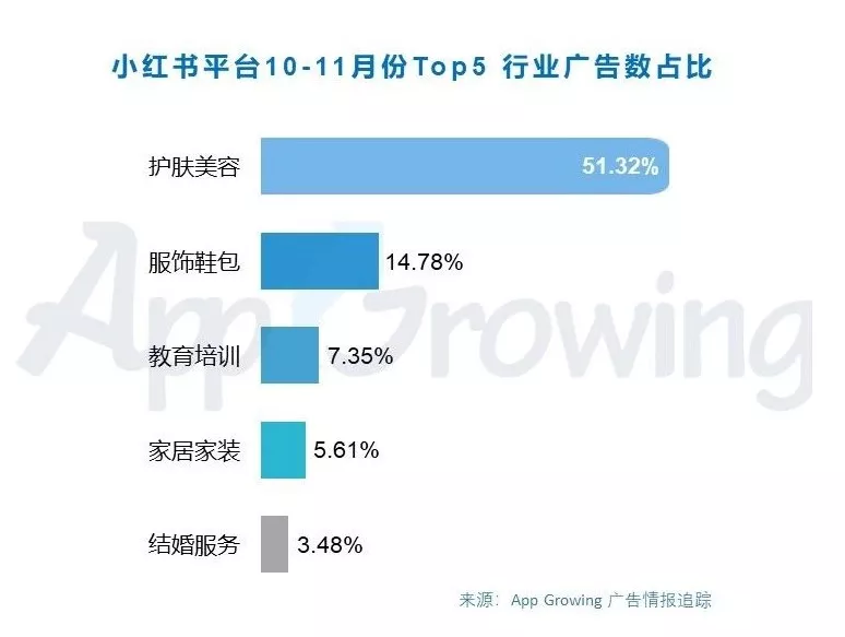 小红书种草营销师认证考试入口在哪里？