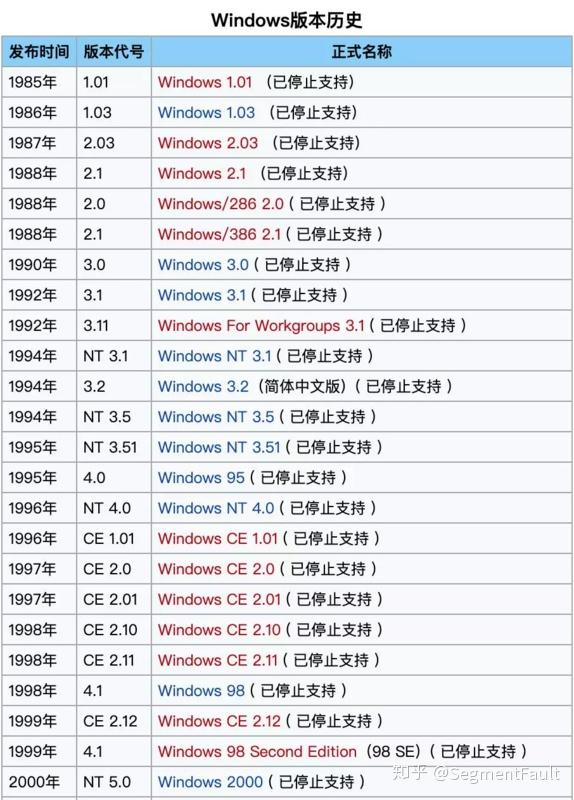 windows系统发展史图片