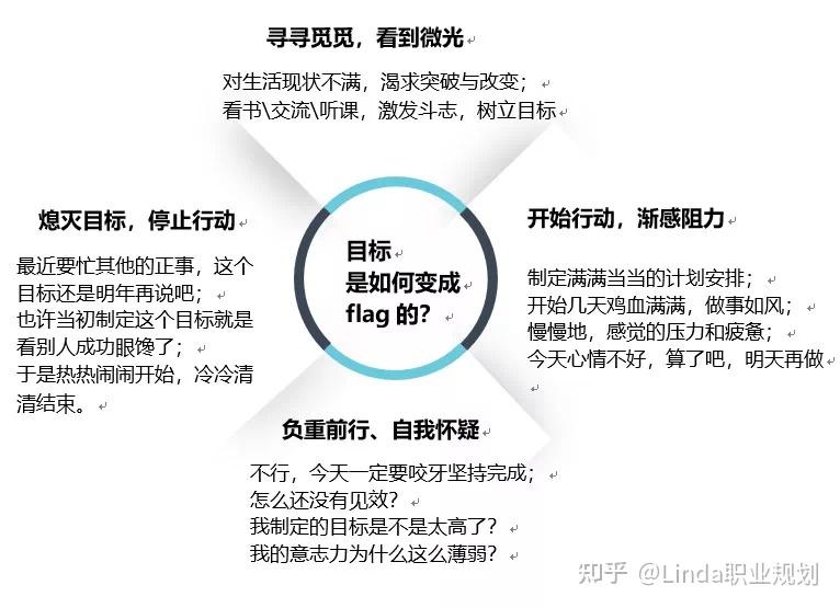 行动力不足,怎么解? - 知乎