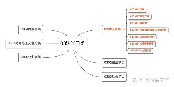 培训律师证资格班多少钱_培训律师证资格班有用吗_律师资格证培训班