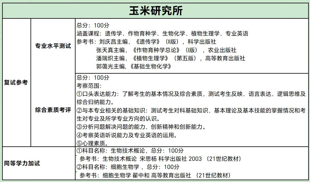 四川農業大學生物學考研653普通生物學854生物化學基礎經驗分享