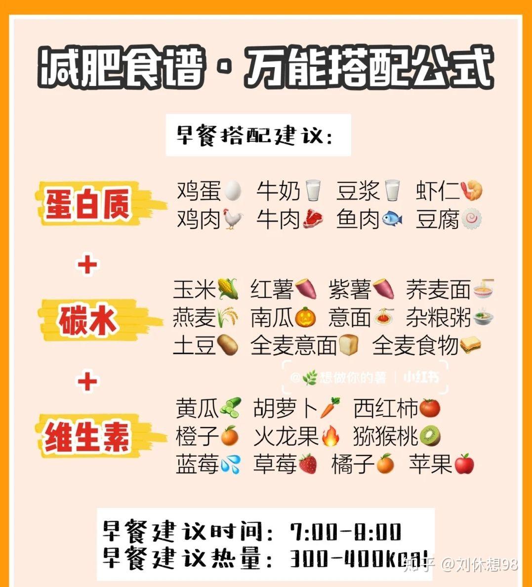 减肥的你该怎么饮食