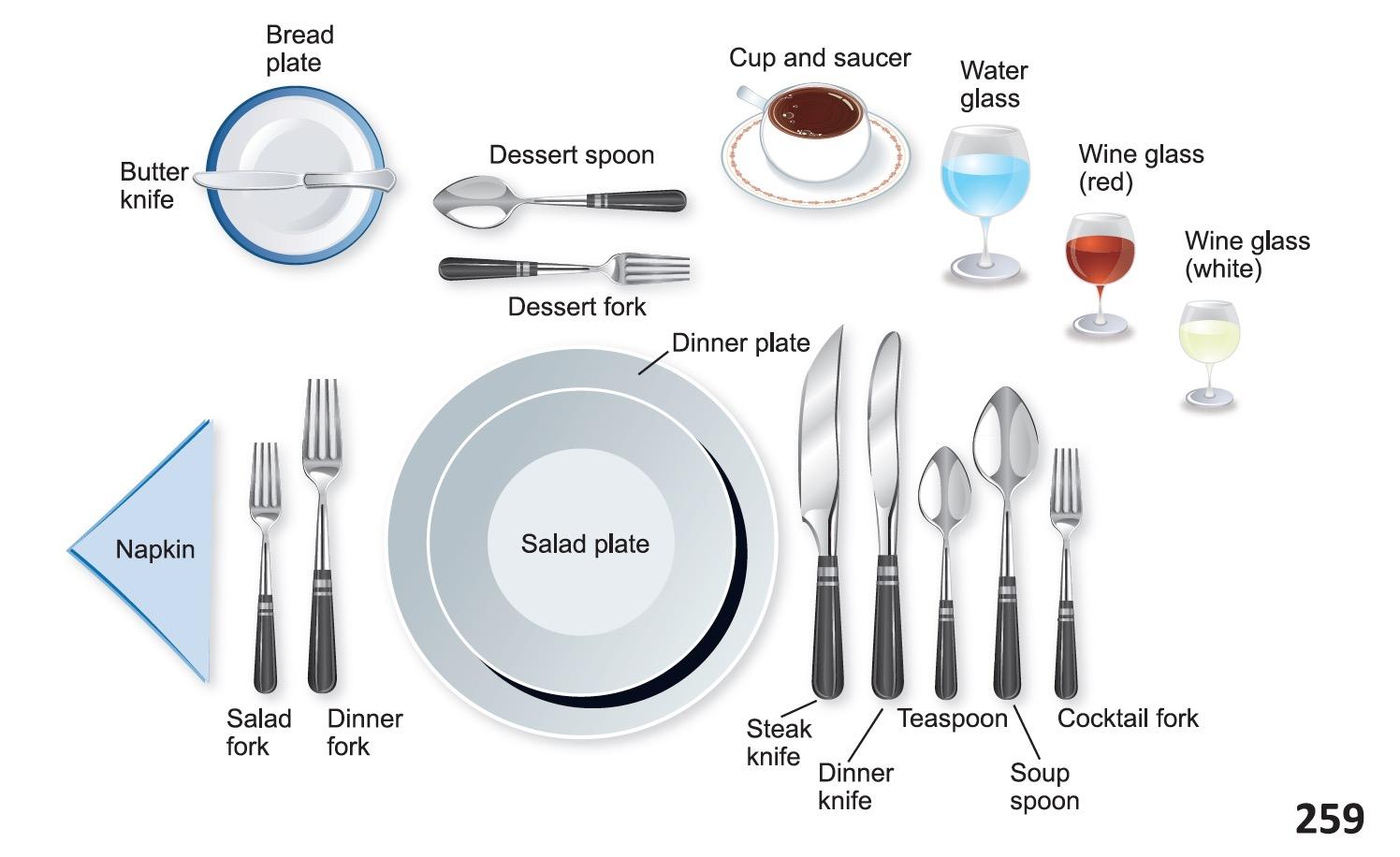 你的西式婚宴桌布置对了吗？ | 西餐餐桌布置进化史和礼仪 - 知乎