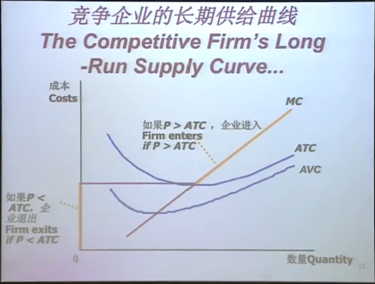 《经济学原理》公开课学习笔记【清华大学】 - 知乎