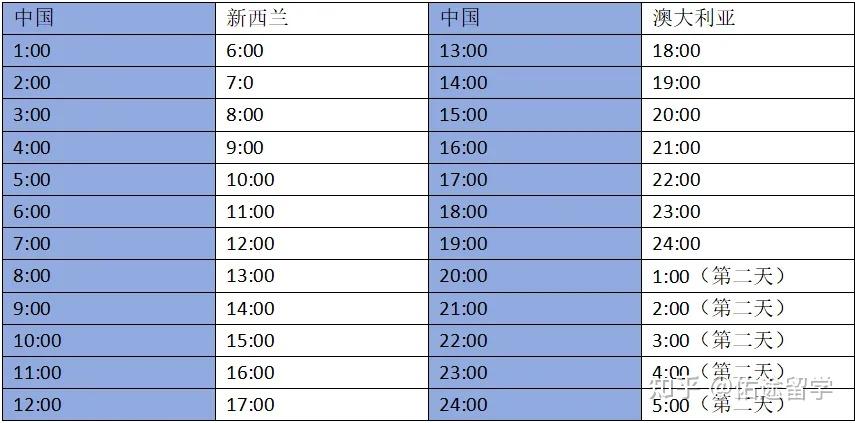 夏令时已经来啦!速看各国最新时间调整,提前做好申请准备 - 知乎