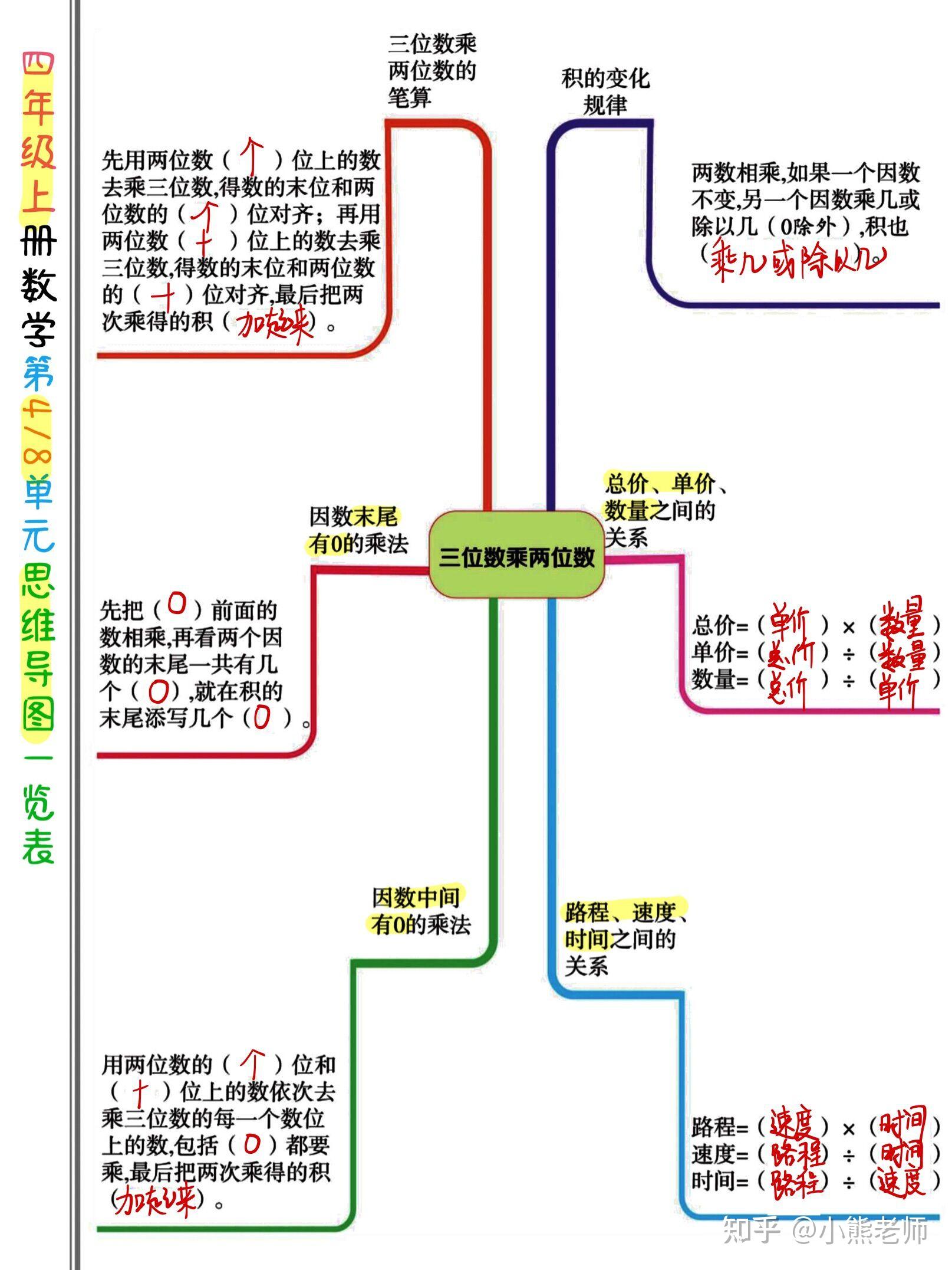 21新四年级上数学思维导图同步18单元附空白卷可答题