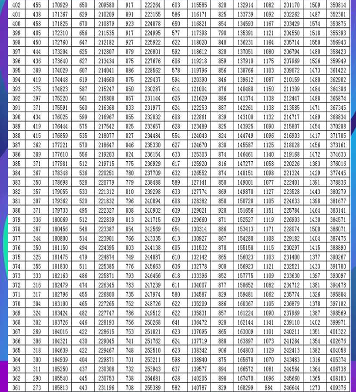 2020年山东的gdp预估_山东2020年高铁建成图(3)