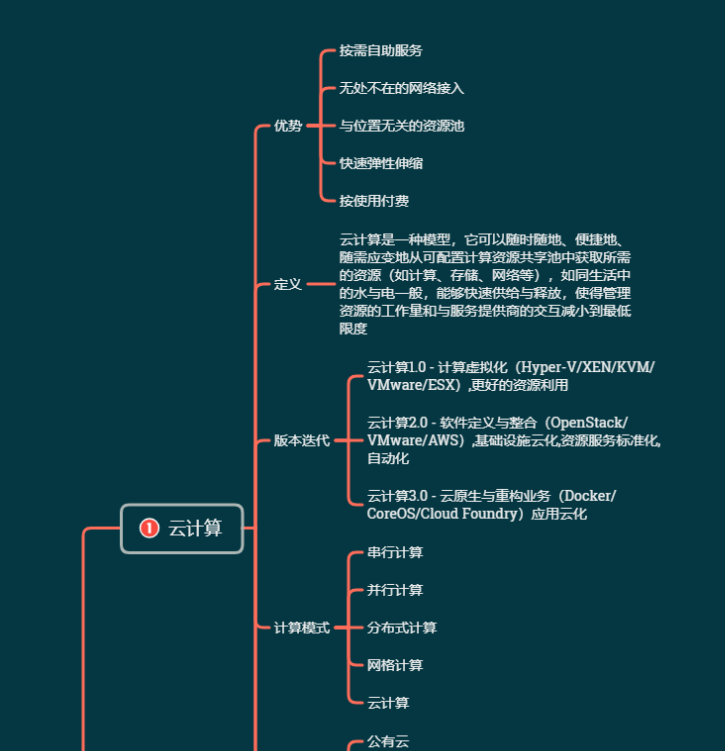 全网最全linu云计算虚拟化思维导图整理