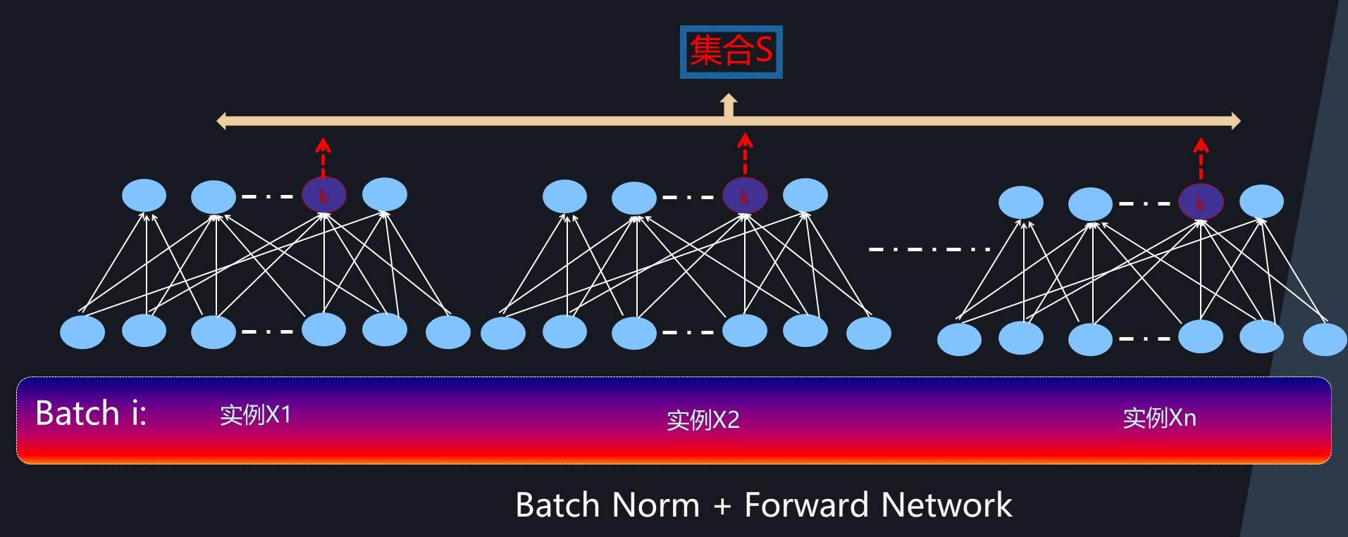深度学习中的Normalization模型 - 知乎