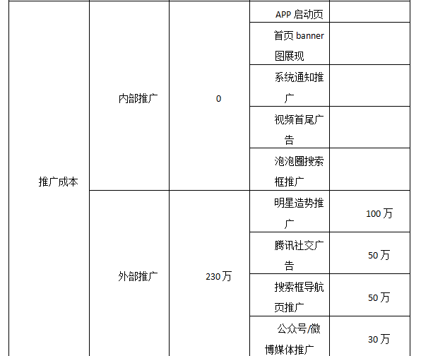 如何优化一份活动策划书？