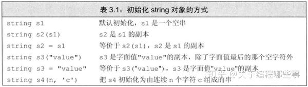 C Stl快速入门 学习使我快乐 知乎