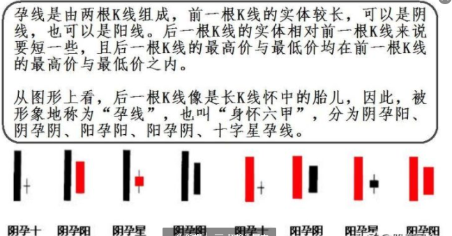 k线图经典图解孕线图片