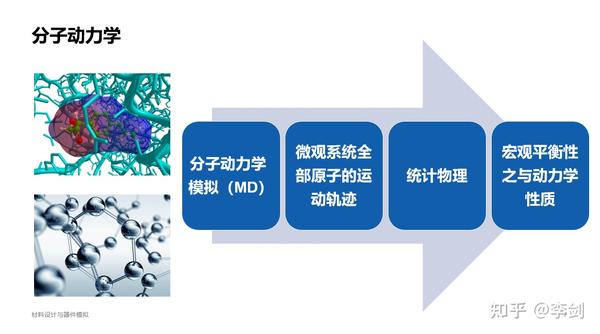 分子模拟的基础：统计力学简介- 知乎