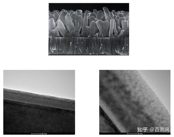 你都要掌握哪些透射电镜(TEM)的必要知识？ - 知乎