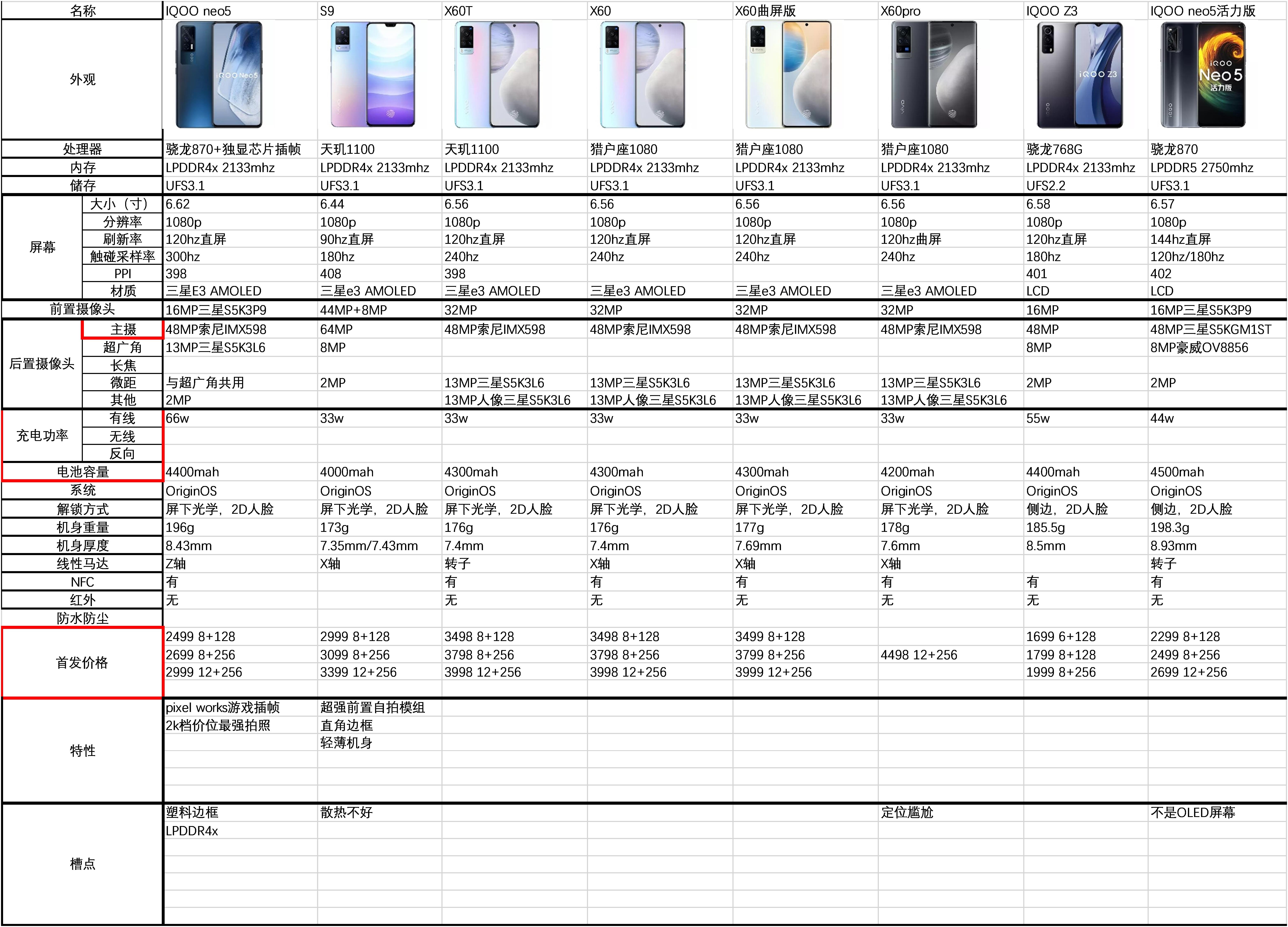2021年手机图鉴0625