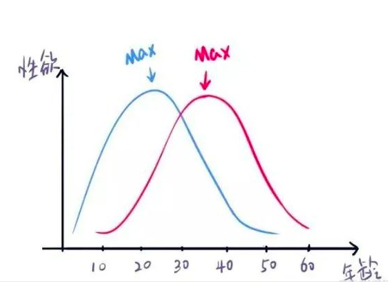 中年男女如何更好地享受性福生活