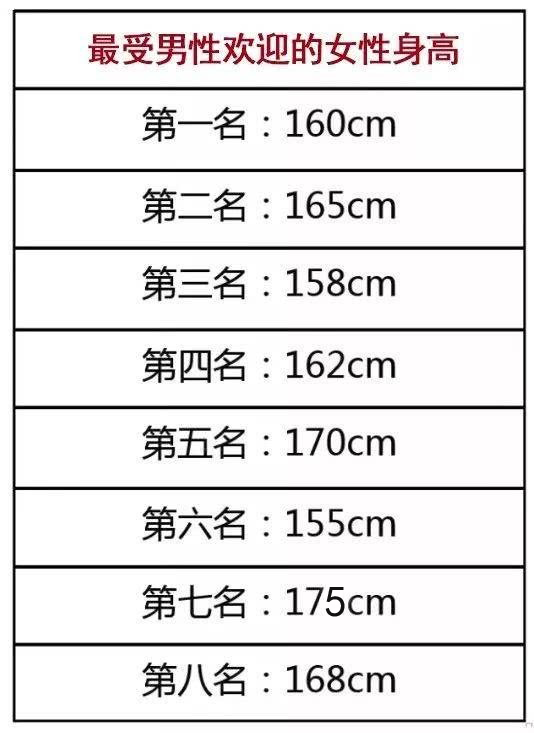 最受欢迎的男女生身高Top5 - 知乎