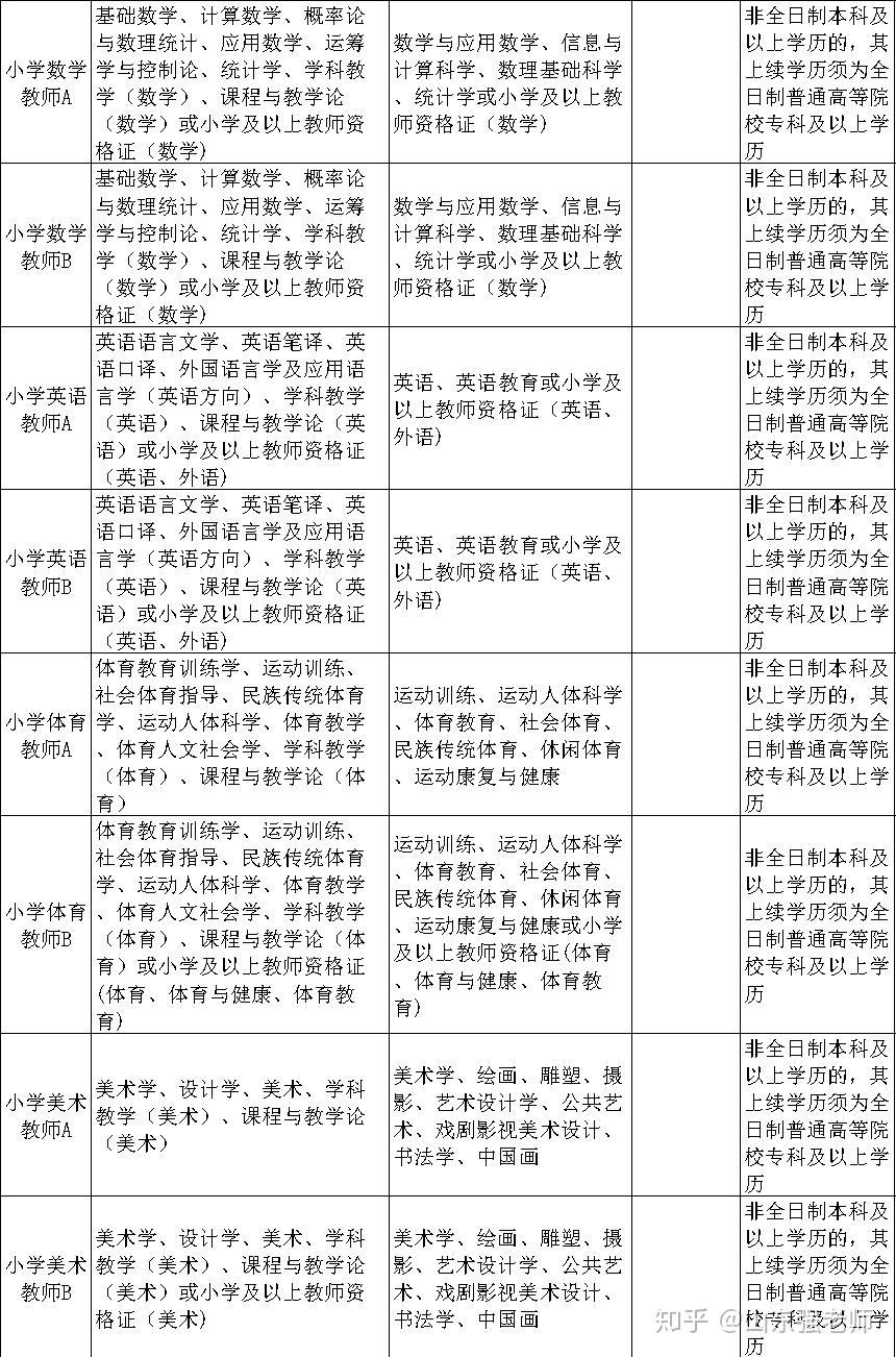 博山招聘信息_12月31日,博山信息港最新招聘 房产 ..(2)