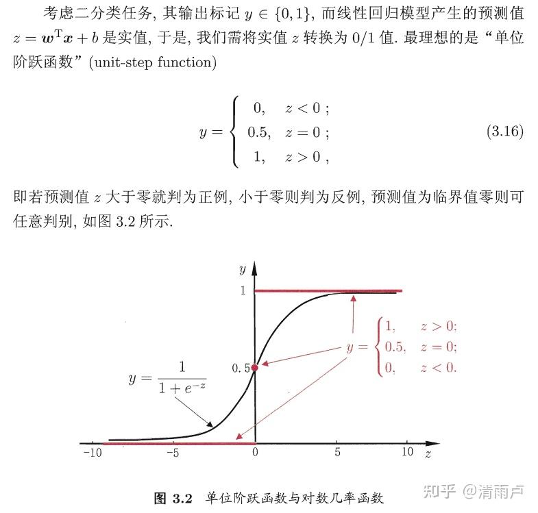六万字总结机器学习面试问题 六万字总结机器学习面试问题