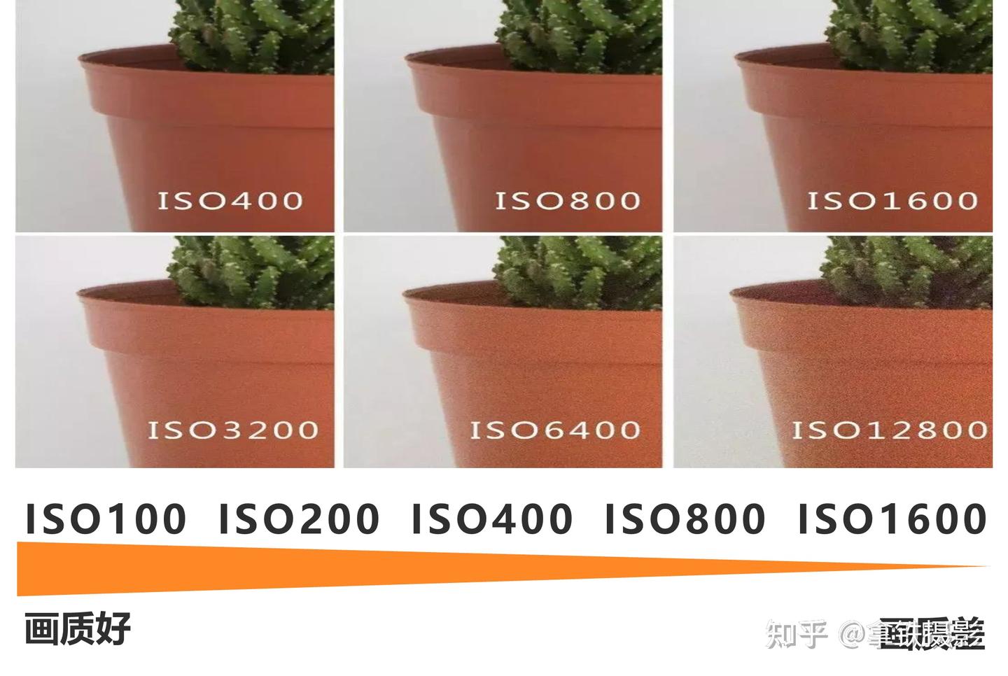 摄影必学的曝光三要素—感光度ISO!! - 知乎