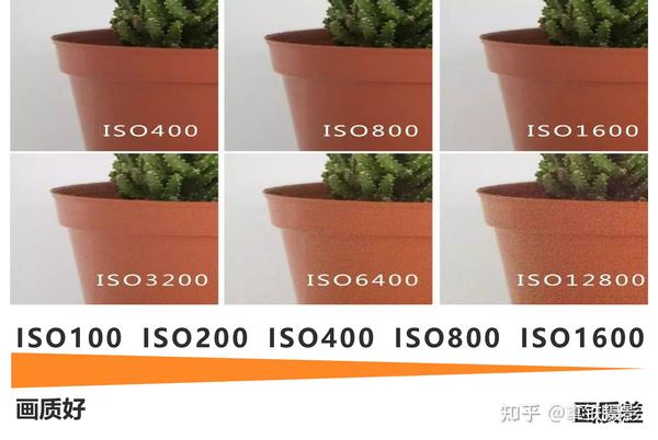 摄影必学的曝光三要素—感光度ISO！！ - 知乎