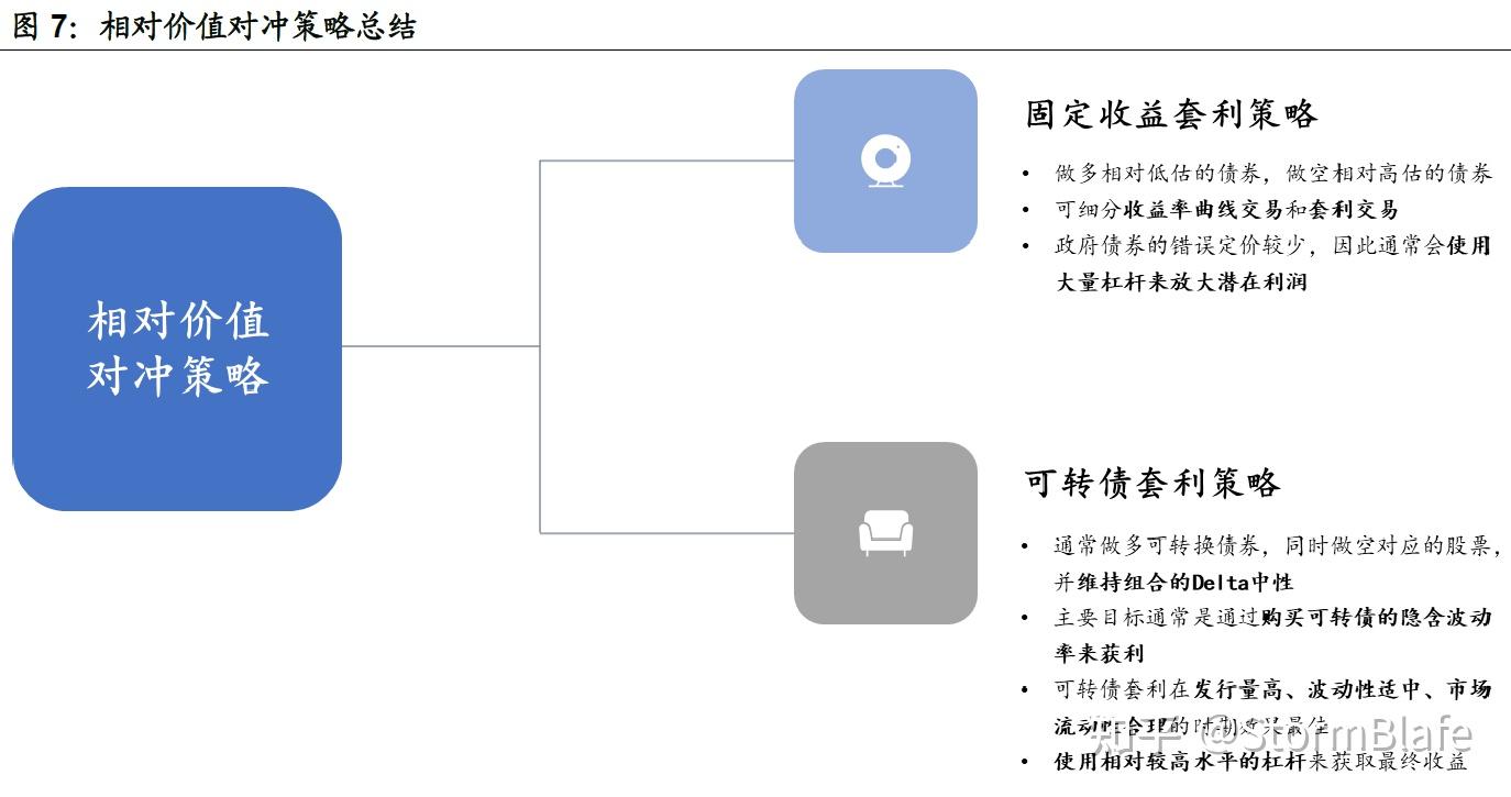 量化专辑】美国对冲基金投资策略介绍- 知乎