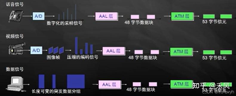 【现代通信技术】《现代通信技术》课程笔记 - 知乎