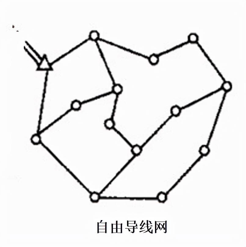 附合导线图图片