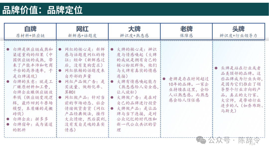 附获取方式:梁宁《真需求》读书笔记 - 知乎