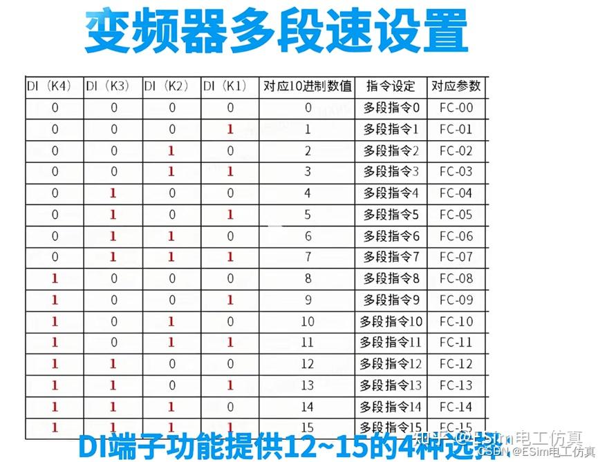 多段速控制 - 端子组合示例