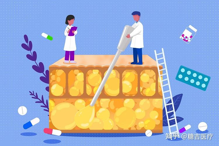 美女网红抽脂后去世!医生警告:抽脂≠减肥! - 知乎