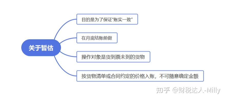 暂估入账怎么做 知乎 8969