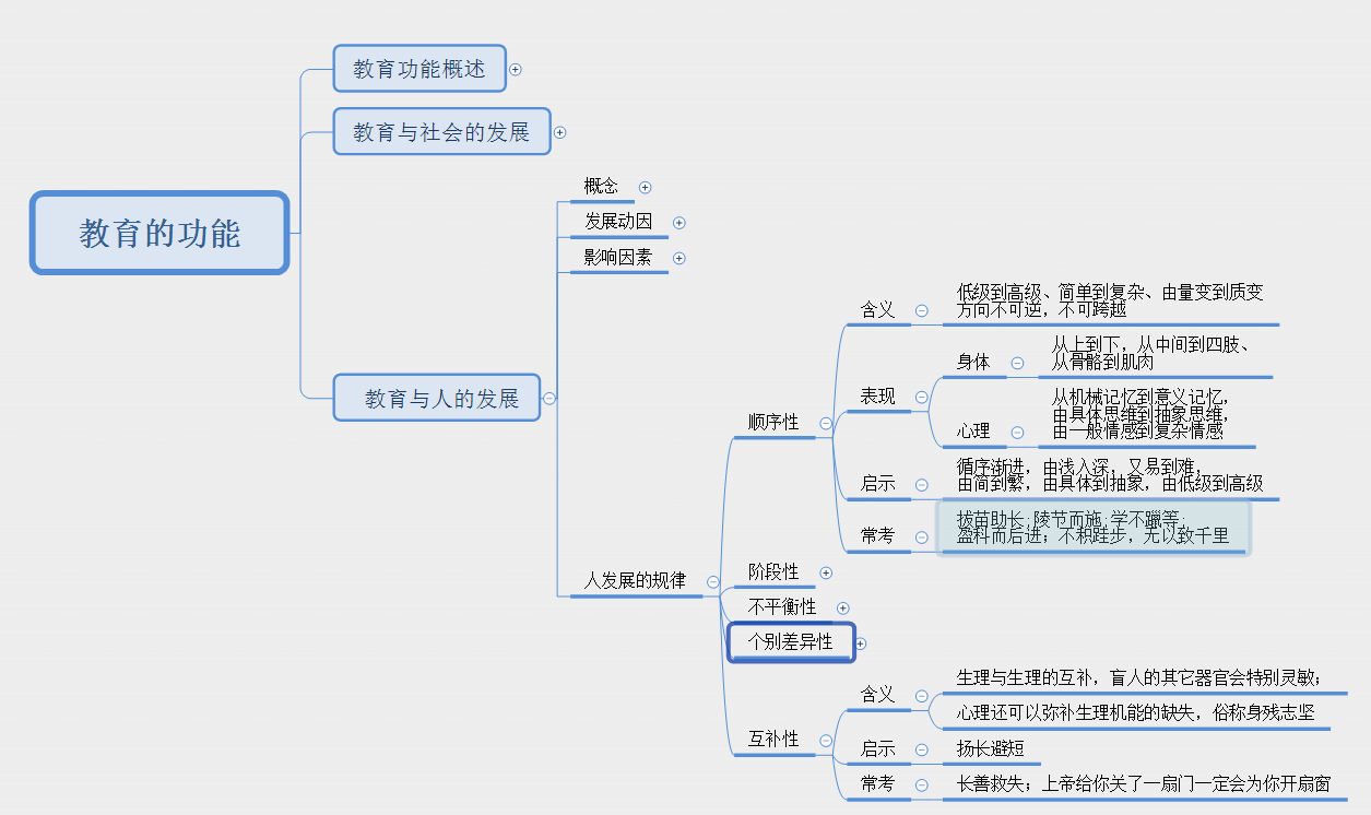 教资笔试中学科目二教育综合知识与能力思维导图2