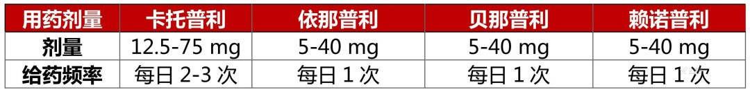 高血压及用药 - 知乎